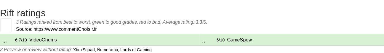 Ratings Rift