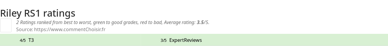Ratings Riley RS1