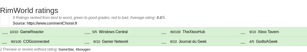 Ratings RimWorld