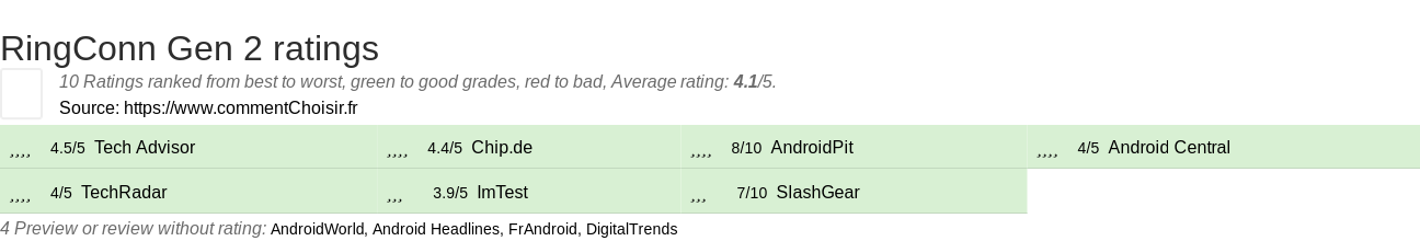 Ratings RingConn Gen 2