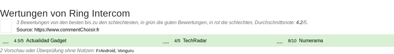 Ratings Ring Intercom