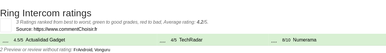 Ratings Ring Intercom