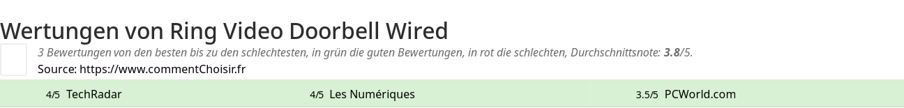 Ratings Ring Video Doorbell Wired