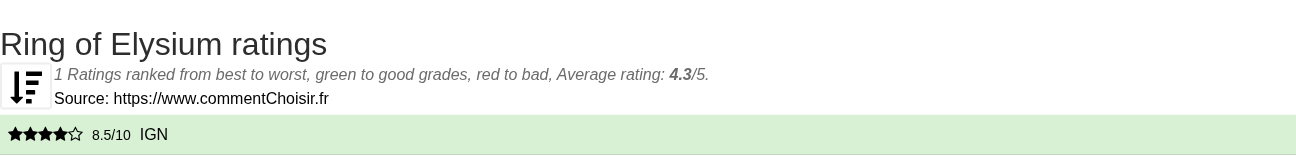 Ratings Ring of Elysium