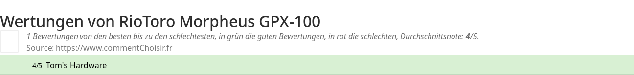 Ratings RioToro Morpheus GPX-100