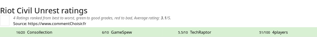 Ratings Riot Civil Unrest