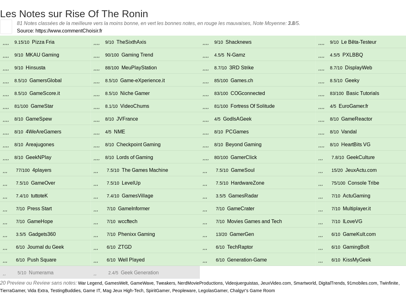 Ratings Rise Of The Ronin