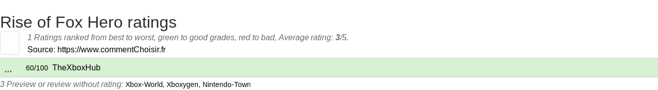 Ratings Rise of Fox Hero