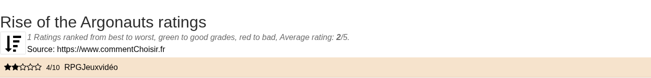 Ratings Rise of the Argonauts