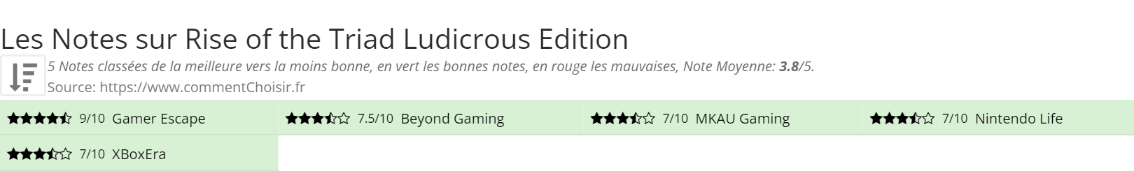 Ratings Rise of the Triad Ludicrous Edition