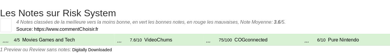 Ratings Risk System