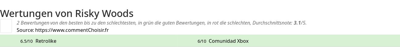 Ratings Risky Woods