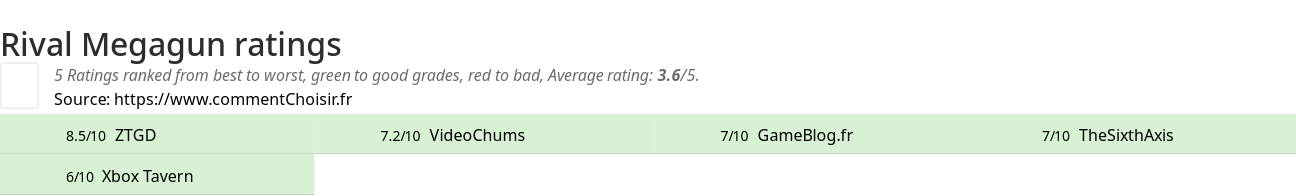 Ratings Rival Megagun