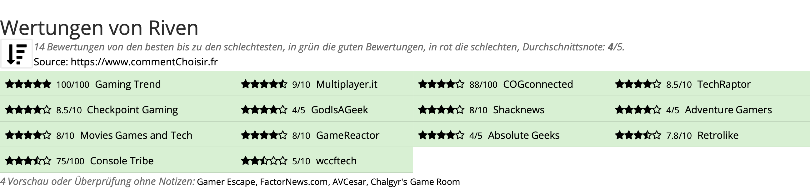 Ratings Riven