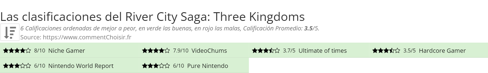 Ratings River City Saga: Three Kingdoms