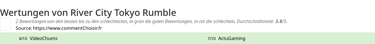 Ratings River City Tokyo Rumble