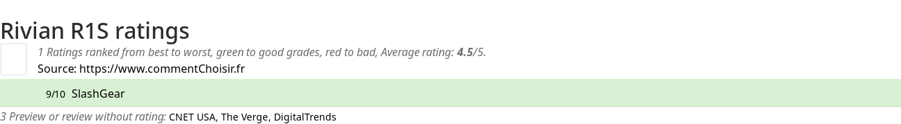 Ratings Rivian R1S