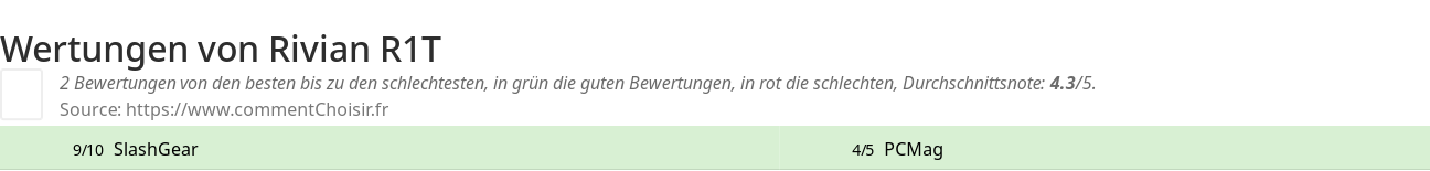 Ratings Rivian R1T