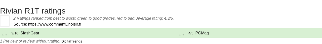 Ratings Rivian R1T