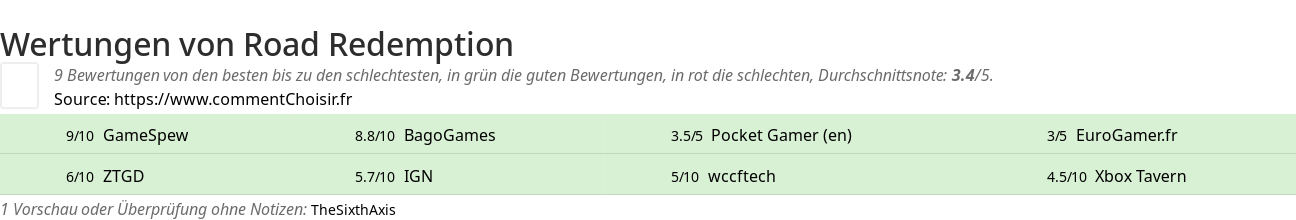 Ratings Road Redemption