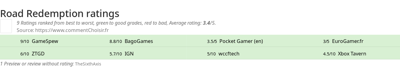 Ratings Road Redemption