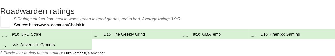 Ratings Roadwarden