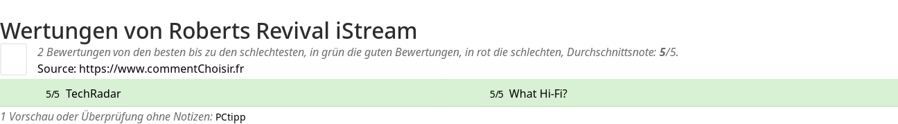 Ratings Roberts Revival iStream