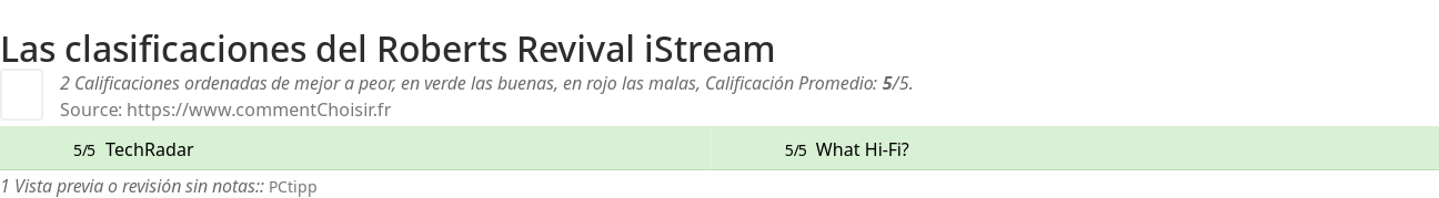 Ratings Roberts Revival iStream