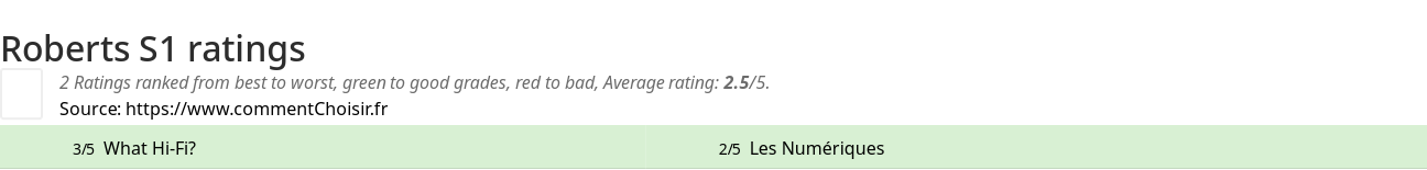 Ratings Roberts S1