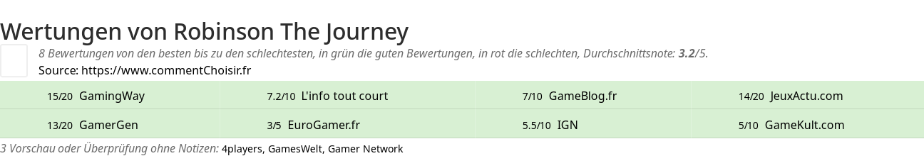 Ratings Robinson The Journey