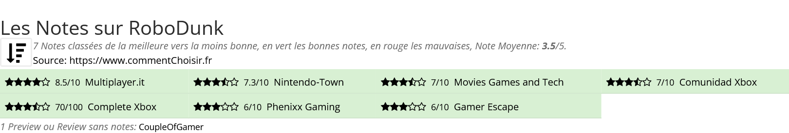 Ratings RoboDunk