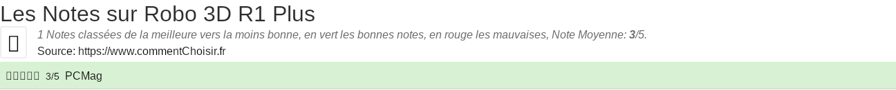 Ratings Robo 3D R1 Plus