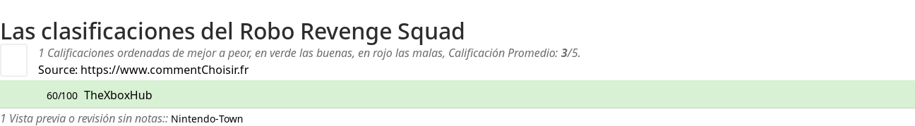 Ratings Robo Revenge Squad