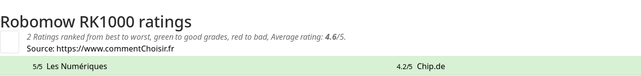 Ratings Robomow RK1000