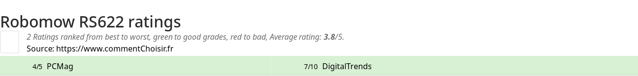 Ratings Robomow RS622