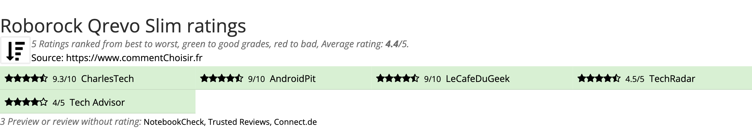 Ratings Roborock Qrevo Slim