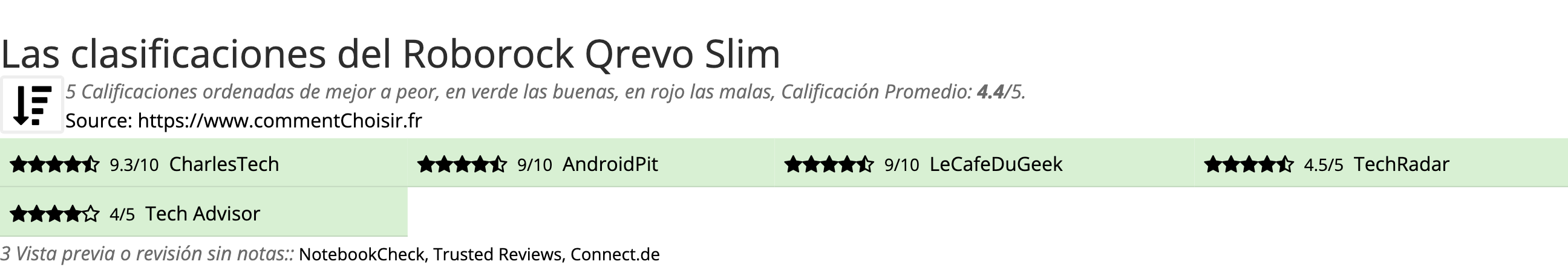 Ratings Roborock Qrevo Slim