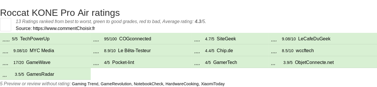 Ratings Roccat KONE Pro Air
