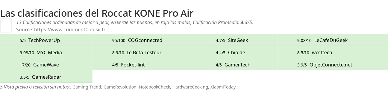 Ratings Roccat KONE Pro Air