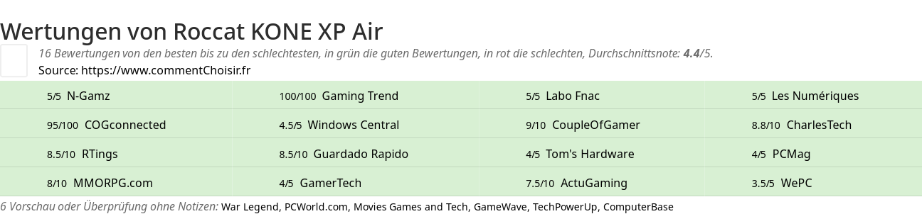 Ratings Roccat KONE XP Air