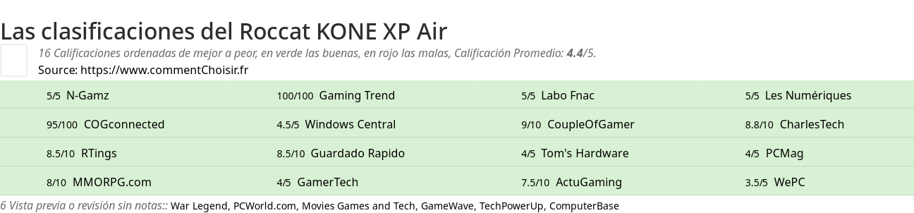 Ratings Roccat KONE XP Air