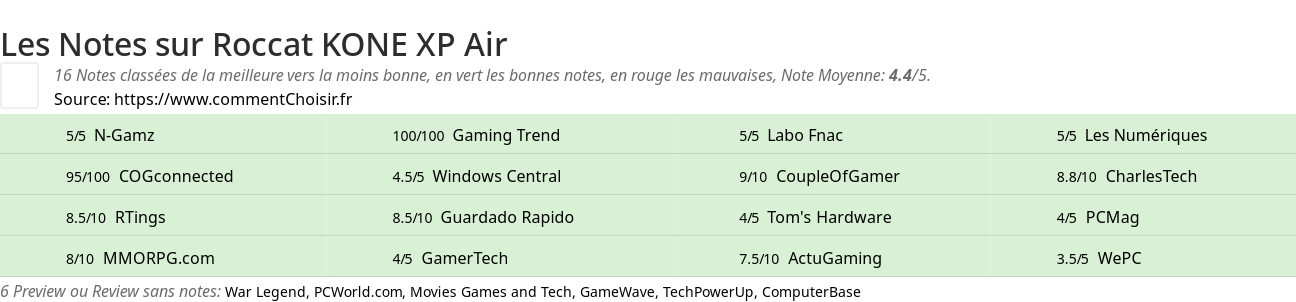 Ratings Roccat KONE XP Air