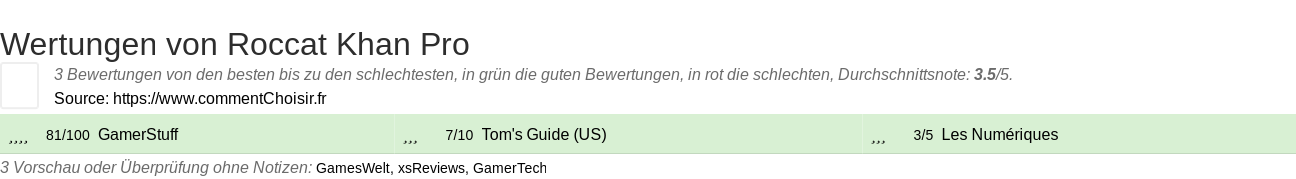 Ratings Roccat Khan Pro
