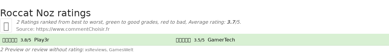 Ratings Roccat Noz