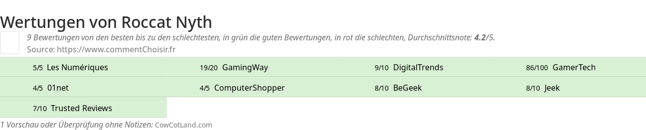 Ratings Roccat Nyth