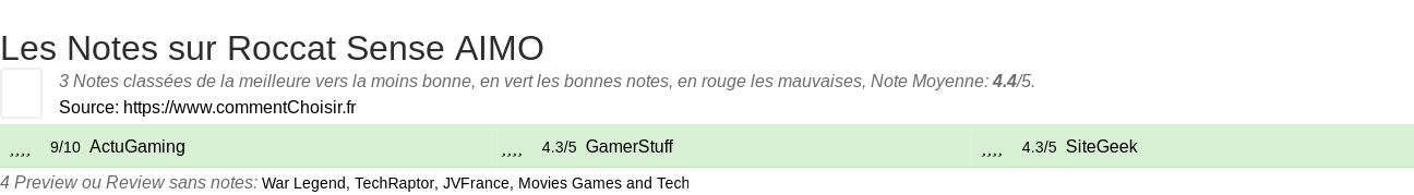 Ratings Roccat Sense AIMO