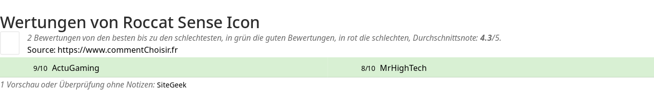 Ratings Roccat Sense Icon