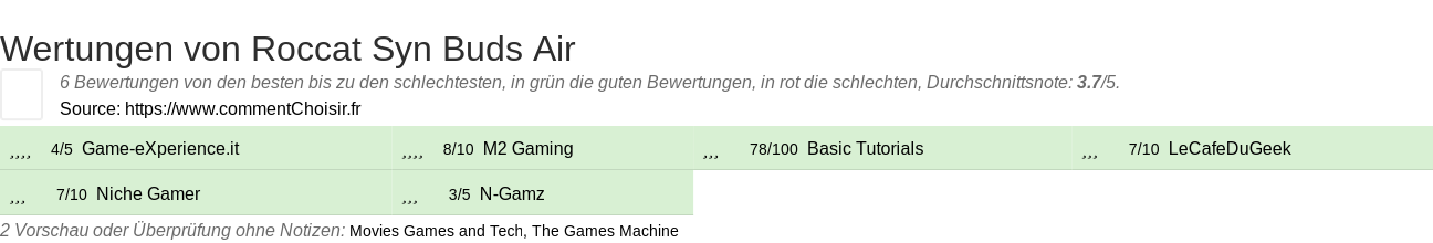 Ratings Roccat Syn Buds Air