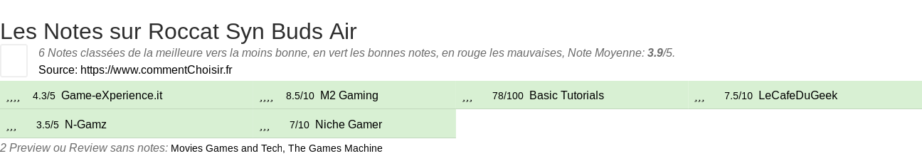 Ratings Roccat Syn Buds Air