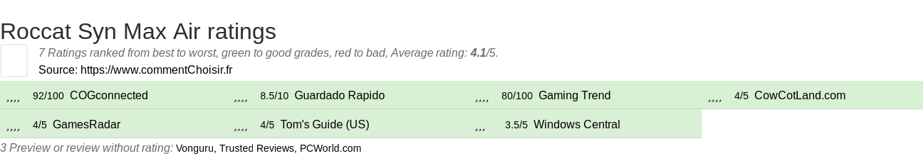 Ratings Roccat Syn Max Air